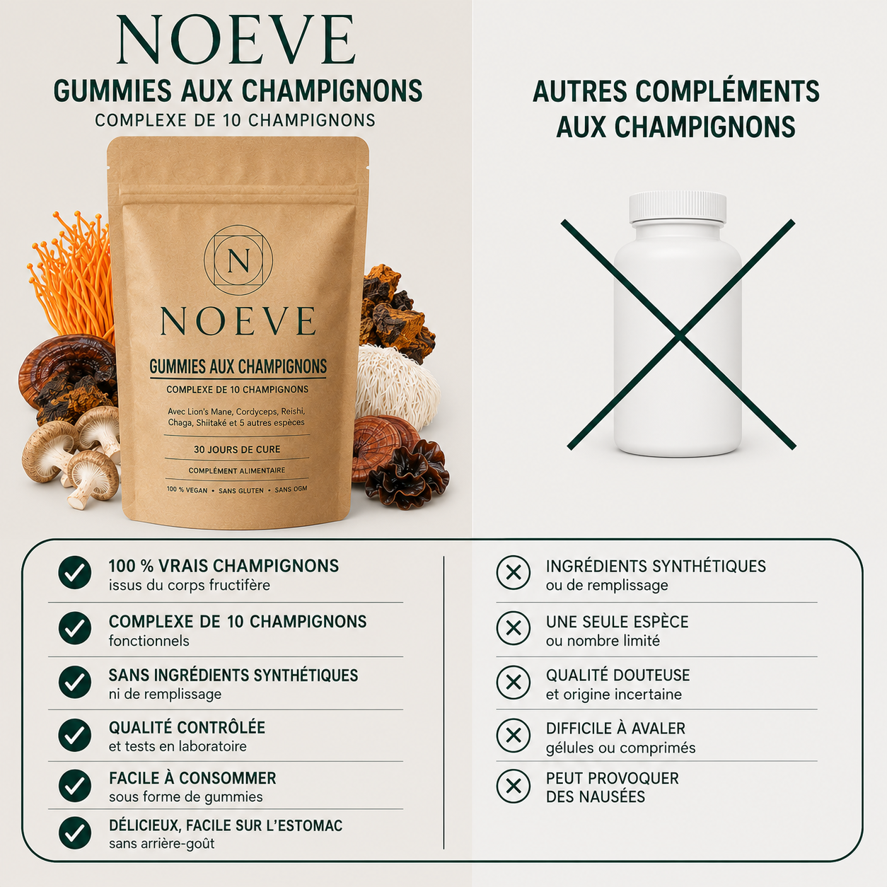 GUMMIES AUX CHAMPIGNONS